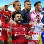 Top 10 Soccer Players in the World (2024)